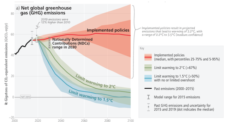 COP28 đẩy nhanh hành động trong cuộc chiến ứng phó biến đổi khí hậu 2