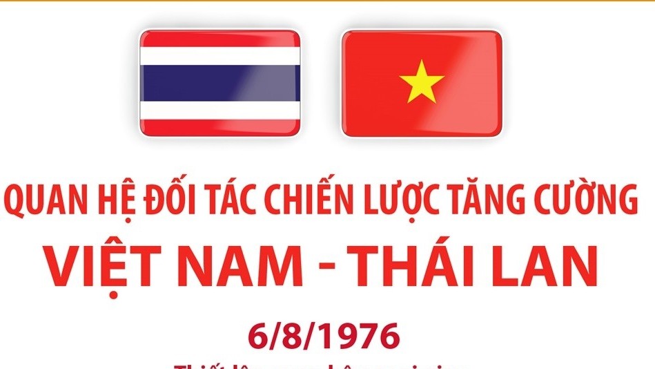 Quan hệ Đối tác chiến lược tăng cường Việt Nam - Thái Lan