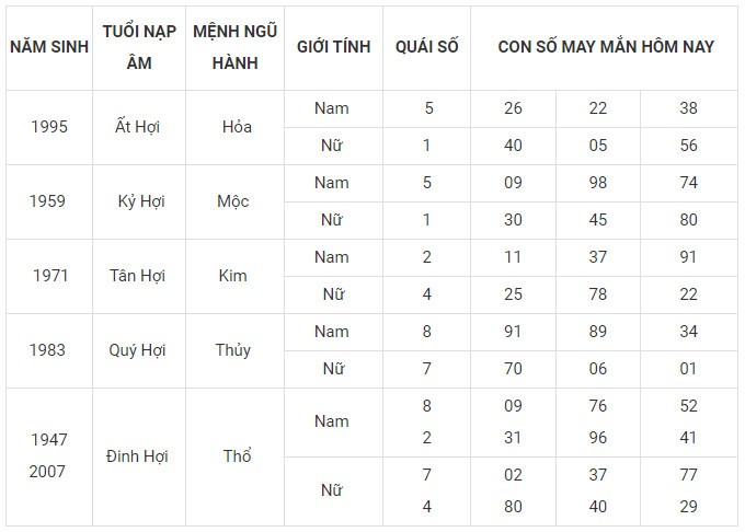 Con số may mắn hôm nay 14/12/2023 12 con giáp: Ngọ may mắn rực rỡ