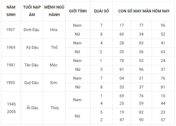 Con số may mắn hôm nay 14/12/2023 12 con giáp: Ngọ may mắn rực rỡ