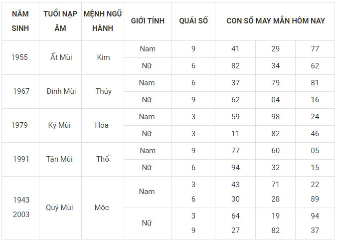 Con số may mắn hôm nay 14/12/2023 12 con giáp: Ngọ may mắn rực rỡ