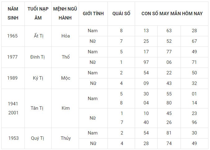 Con số may mắn hôm nay 14/12/2023 12 con giáp: Ngọ may mắn rực rỡ