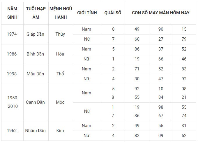 Con số may mắn hôm nay 14/12/2023 12 con giáp: Ngọ may mắn rực rỡ