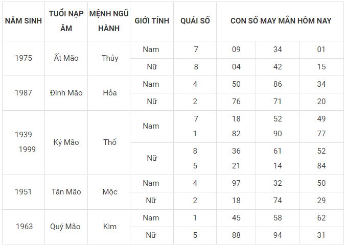 Con số may mắn hôm nay 14/12/2023 12 con giáp: Ngọ may mắn rực rỡ