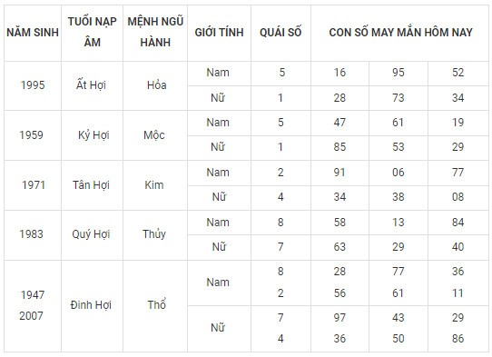 Con số may mắn hôm nay 15/12/2023 12 con giáp: Thân vô cùng may mắn