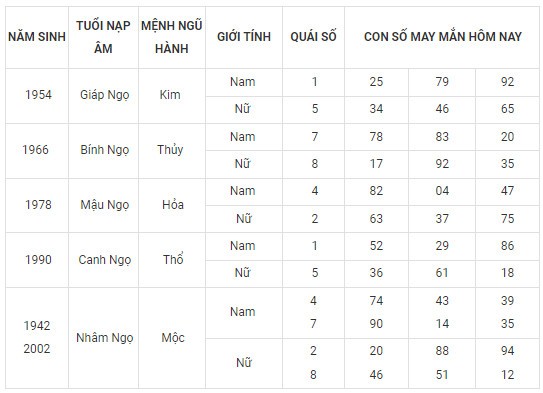 Con số may mắn hôm nay 15/12/2023 12 con giáp: Thân vô cùng may mắn