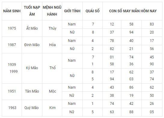 Con số may mắn hôm nay 15/12/2023 12 con giáp: Thân vô cùng may mắn