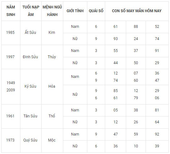 Con số may mắn hôm nay 15/12/2023 12 con giáp: Thân vô cùng may mắn