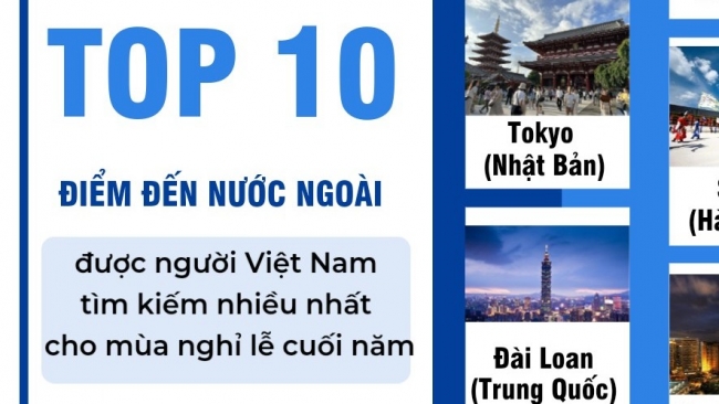 [Inforgraphics] Top 10 điểm đến nước ngoài được người Việt tìm kiếm nhiều nhất cho mùa nghỉ lễ cuối năm