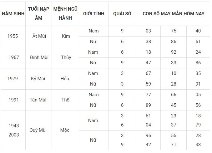 Con số may mắn hôm nay 20/12/2023 12 con giáp: Tý thuận lợi không ngờ