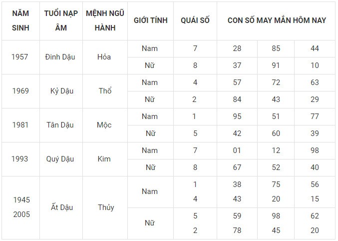 Con số may mắn hôm nay 20/12/2023 12 con giáp: Tý thuận lợi không ngờ