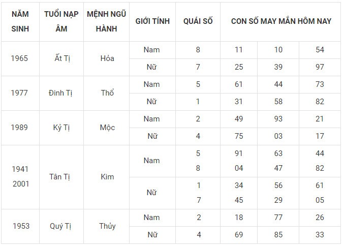 Con số may mắn hôm nay 20/12/2023 12 con giáp: Tý thuận lợi không ngờ