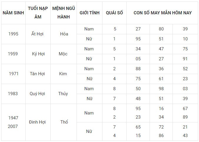 Con số may mắn hôm nay 20/12/2023 12 con giáp: Tý thuận lợi không ngờ