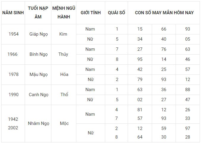 Con số may mắn hôm nay 20/12/2023 12 con giáp: Tý thuận lợi không ngờ