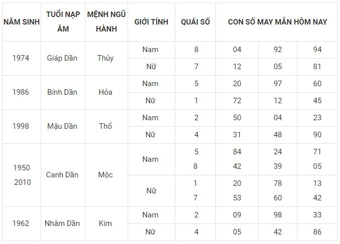 Con số may mắn hôm nay 20/12/2023 12 con giáp: Tý thuận lợi không ngờ