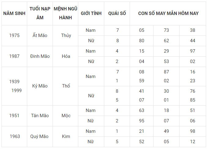 Con số may mắn hôm nay 20/12/2023 12 con giáp: Tý thuận lợi không ngờ