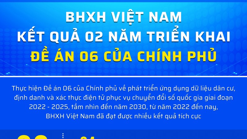 BHXH Việt Nam: Kết quả 2 năm triển khai Đề án 06 của Chính phủ