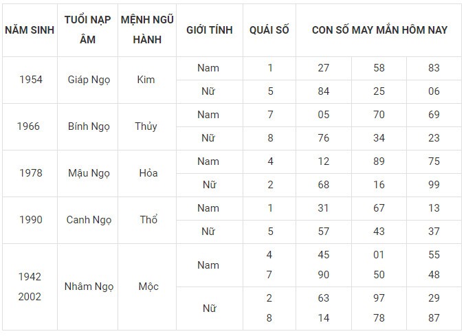 Con số may mắn hôm nay 29/12/2023 12 con giáp: Tuất tài tinh giúp sức