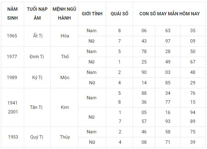 Con số may mắn hôm nay 29/12/2023 12 con giáp: Tuất tài tinh giúp sức