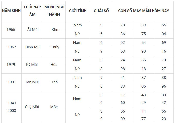 Con số may mắn hôm nay 29/12/2023 12 con giáp: Tuất tài tinh giúp sức