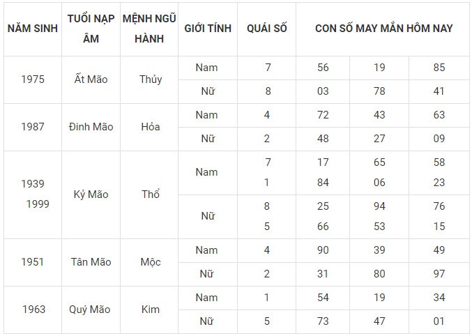 Con số may mắn hôm nay 29/12/2023 12 con giáp: Tuất tài tinh giúp sức