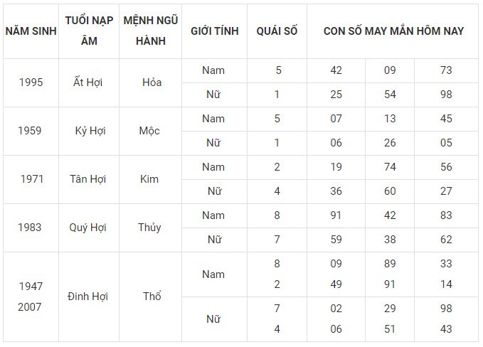 Con số may mắn hôm nay 30/12/2023 12 con giáp: Thìn may mắn ùa về