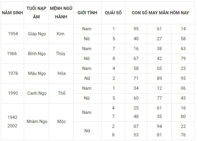 Con số may mắn hôm nay 30/12/2023 12 con giáp: Thìn may mắn ùa về