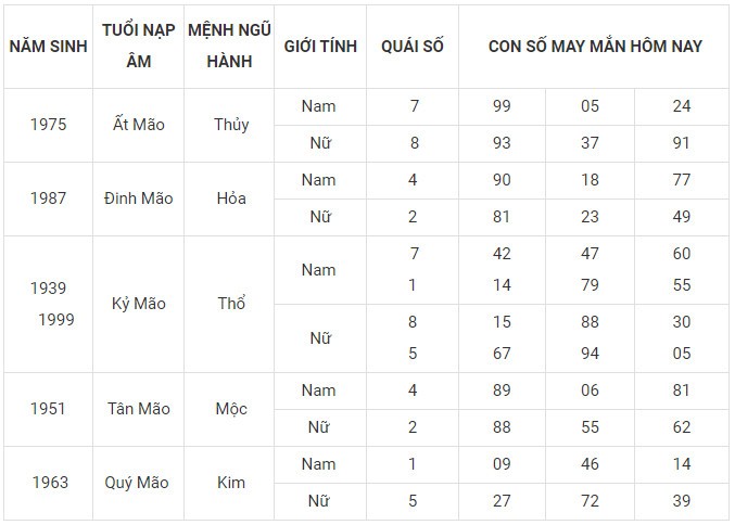 Con số may mắn hôm nay 30/12/2023 12 con giáp: Thìn may mắn ùa về