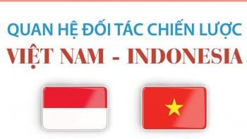 [Inforgraphics] Quan hệ Đối tác Chiến lược Việt Nam - Indonesia