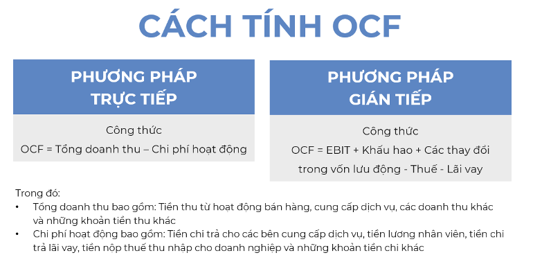 Phân tích dòng tiền từ hoạt động kinh doanh của Vinamilk