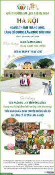 Hoàng thành Thăng Long, Làng cổ Đường Lâm được vinh danh tại Giải thưởng Du lịch ASEAN 2024