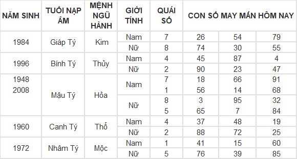 Con số may mắn hôm nay 30/3/2024 12 con giáp: Sửu đạt được mong muốn