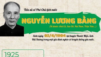 inforgraphic nguyen luong bang nguoi cong san tieu bieu