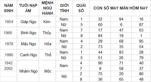 Con số may mắn hôm nay 9/4/2024 12 con giáp: Mùi Thần Tài gõ cửa