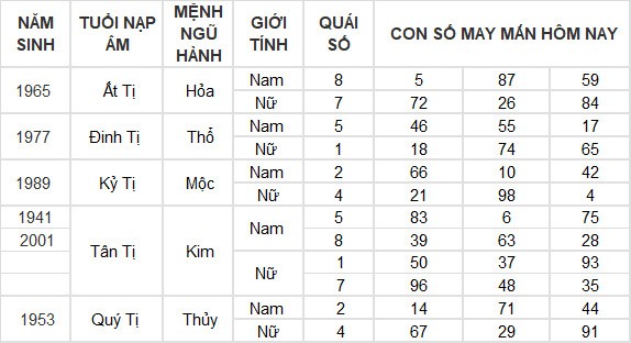 Con số may mắn hôm nay 9/4/2024 12 con giáp: Mùi Thần Tài gõ cửa