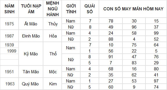 Con số may mắn hôm nay 9/4/2024 12 con giáp: Mùi Thần Tài gõ cửa