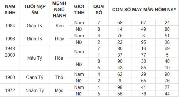 Con số may mắn hôm nay 19/4/2024 12 con giáp: Hợi liệu có làm nên kỳ tích trong hôm nay?