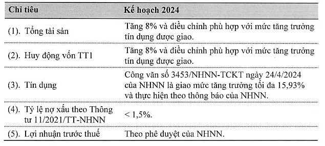 Vietcombank muốn dùng toàn bộ lợi nhuận để chia cổ tức