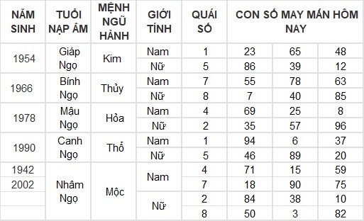 Con số may mắn hôm nay 6/5/2024 12 con giáp: Ai phất phát nhất?