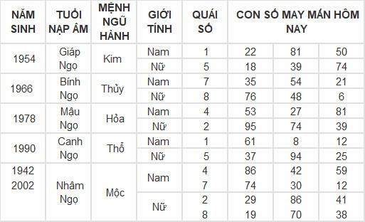 Con số may mắn hôm nay 7/5/2024 12 con giáp: Hợi may mắn vượt bậc