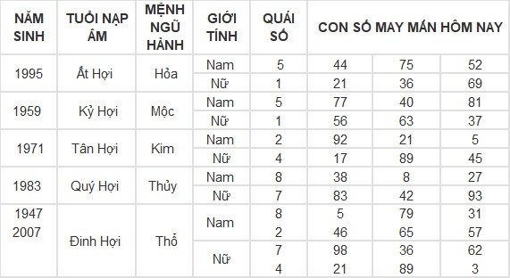 Con số may mắn hôm nay 16/5/2024 12 con giáp: Tuất liệu có đổi đời?