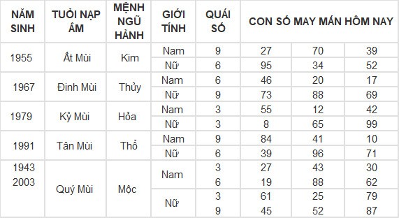 Con số may mắn hôm nay 16/5/2024 12 con giáp: Tuất liệu có đổi đời?