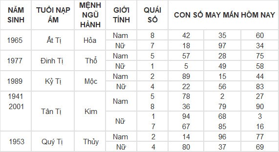 Con số may mắn hôm nay 16/5/2024 12 con giáp: Tuất liệu có đổi đời?