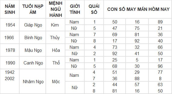 Con số may mắn hôm nay 16/5/2024 12 con giáp: Tuất liệu có đổi đời?