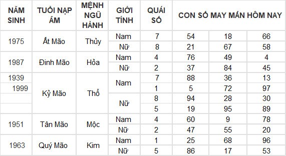 Con số may mắn hôm nay 16/5/2024 12 con giáp: Tuất liệu có đổi đời?