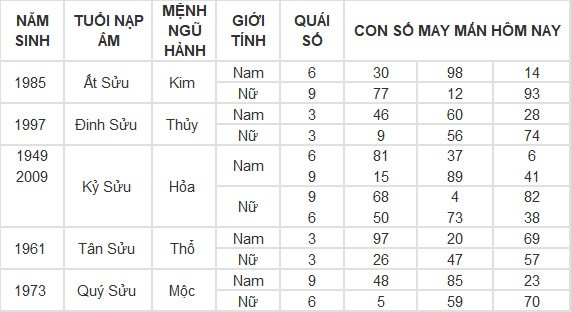 Con số may mắn hôm nay 16/5/2024 12 con giáp: Tuất liệu có đổi đời?