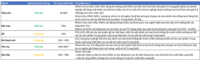 BSC chỉ ra những tác động tích cực của quyết định công nhận Việt Nam là nền kinh tế thị trường