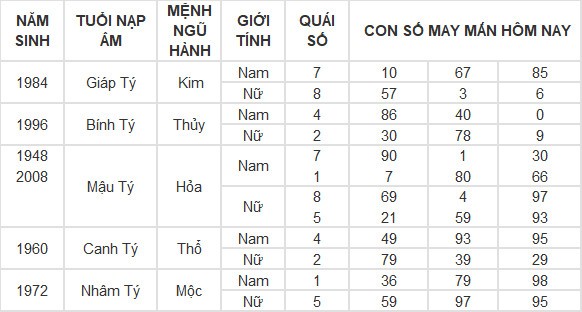 Con số may mắn hôm nay 2/6/2024 12 con giáp: Mão tiền vào như nước