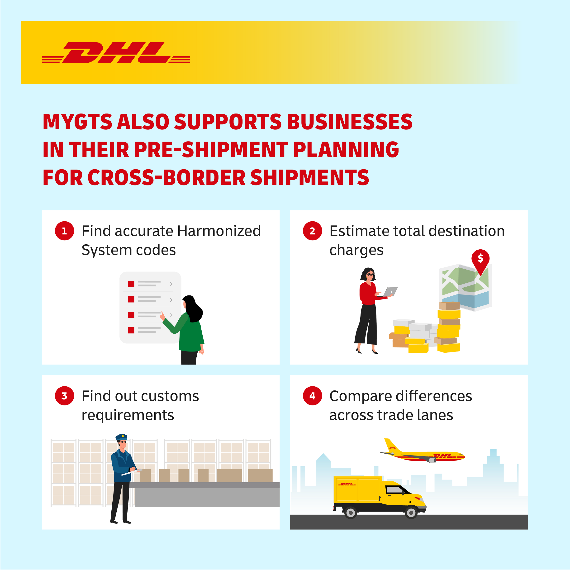 MyGTS also supports businesses in their pre-shipment planning for cross-border shipments