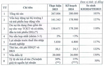 ĐHĐCĐ MSB: Để ngỏ khả năng tìm nhà đầu tư chiến lược